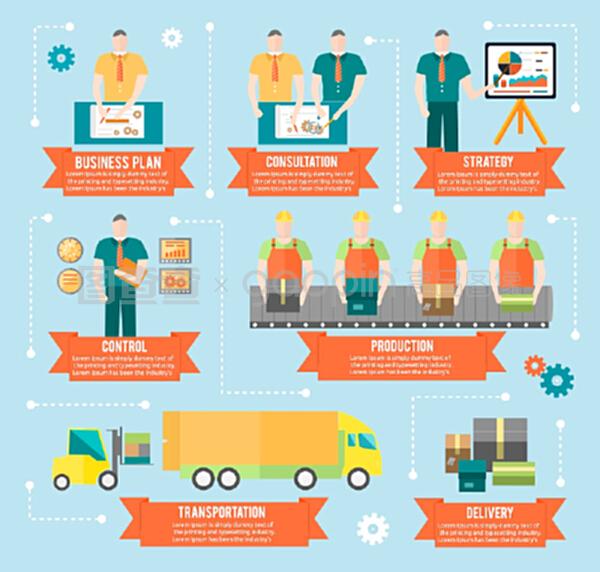 商品經(jīng)營計劃制定與咨詢策略 以生產(chǎn)運輸和交付控制及工廠信息圖為例