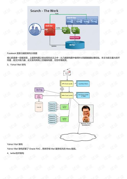 構筑數字基石 知名互聯網公司網站架構圖的解析與建設實踐